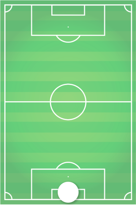 POSICIÓN